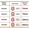 WORX WA3880 20Volt Li-ion PowerShare Akü Şarj Cihazı